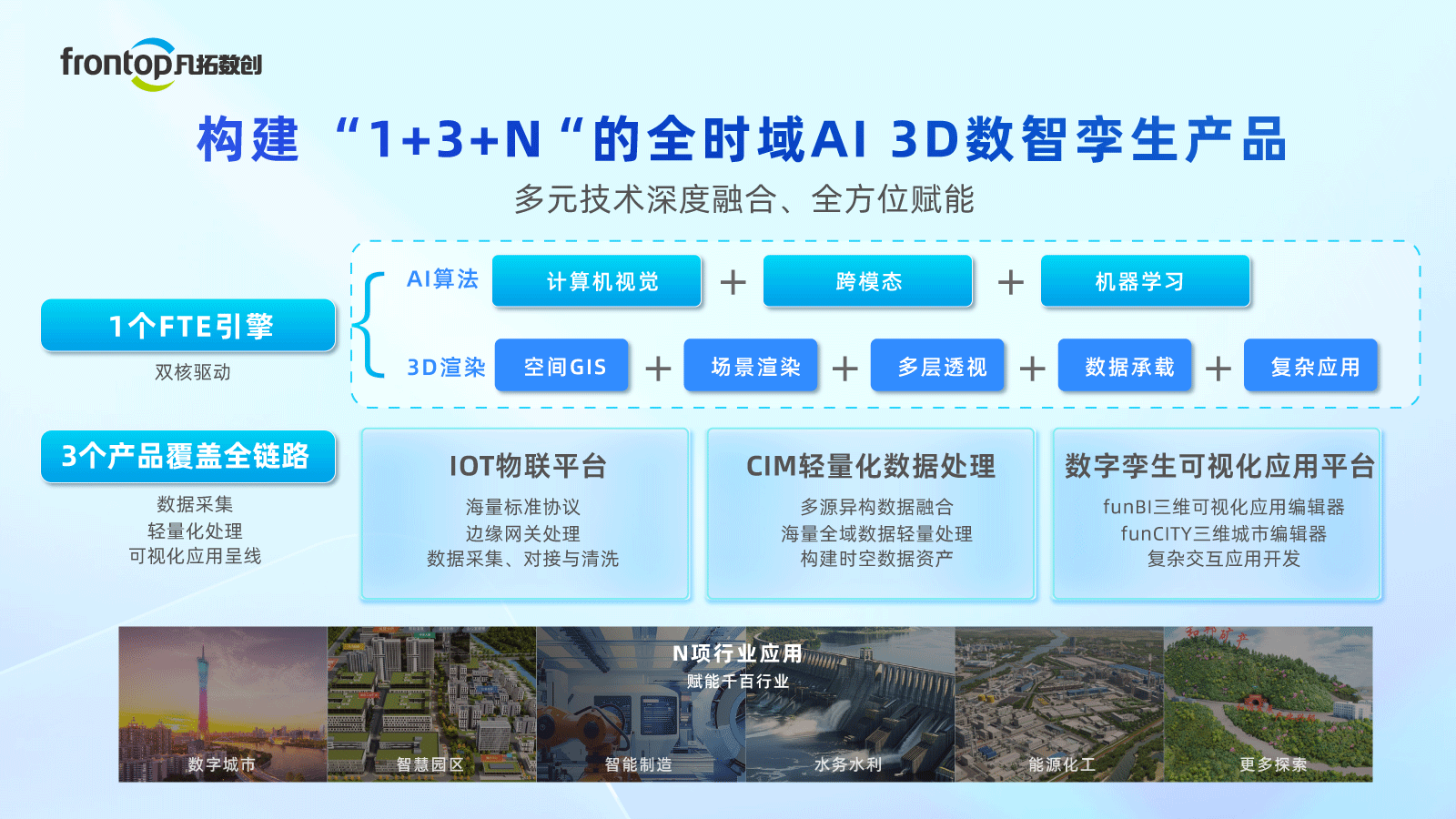 1+3+N全时域ai-3d产品(1).png