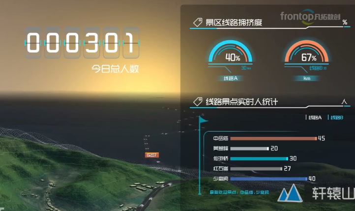 登封市文旅路线拥挤记录.png