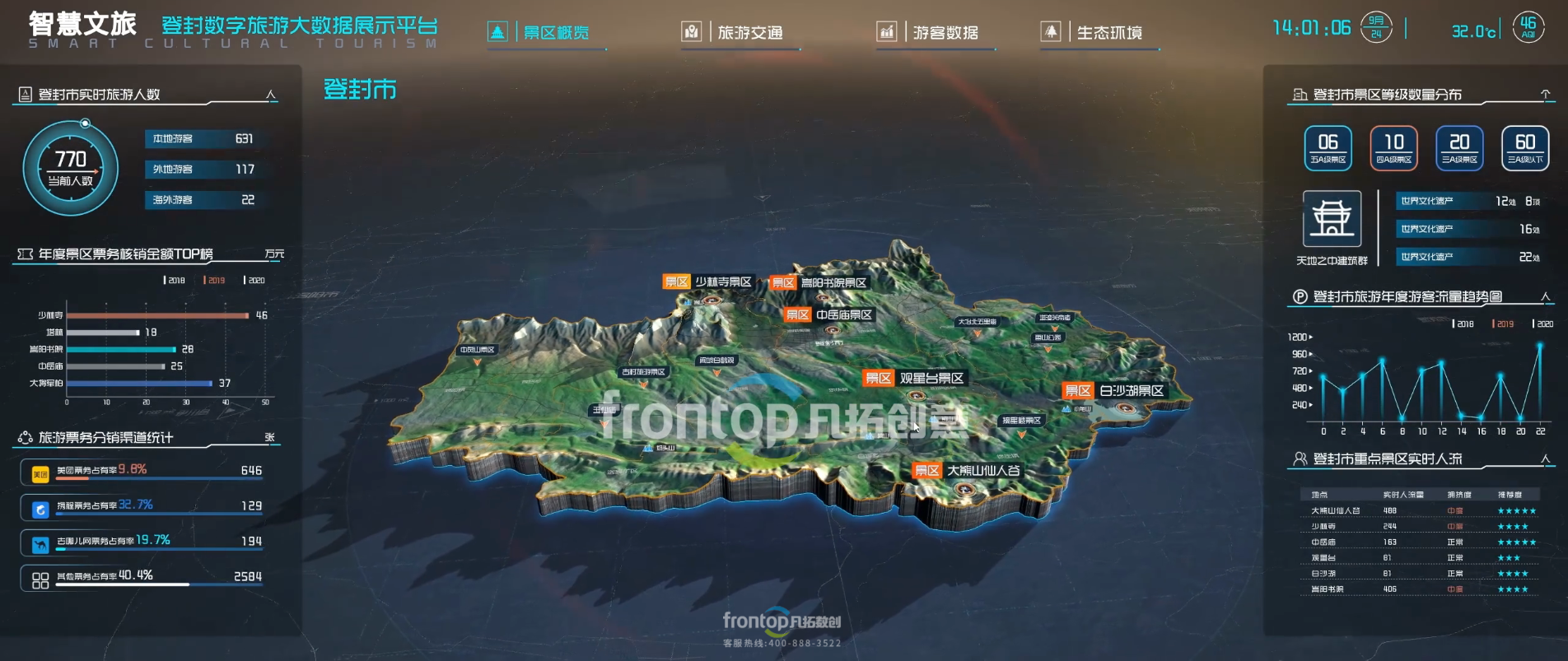 登封市数字文旅全景(电话水印.png